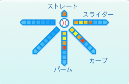 小山正明の球種