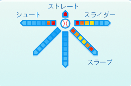 斎藤雅樹の球種