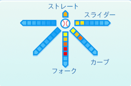 斉藤和巳の球種