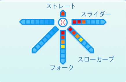 黒木知宏の球種
