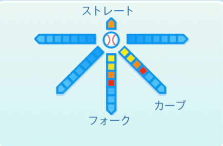 藤川球児の球種