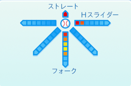 平井正史の球種