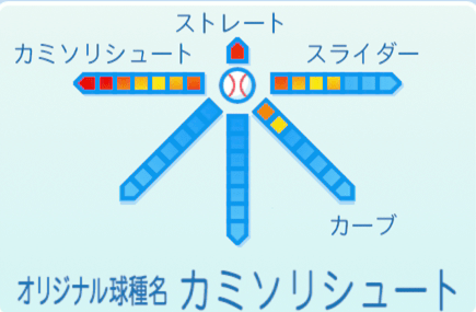平松政次の球種