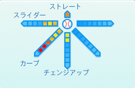 杉内俊哉の球種
