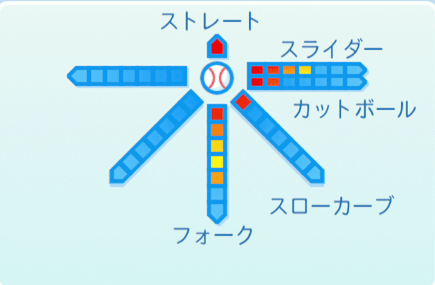 大谷翔平の球種
