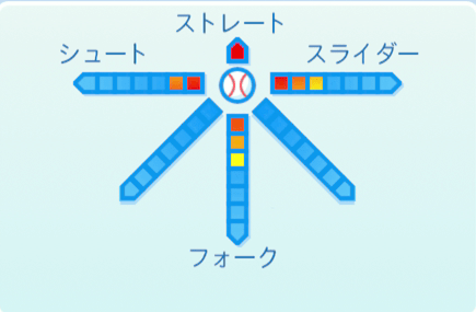 落合英二の球種