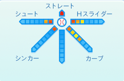 北別府学の球種
