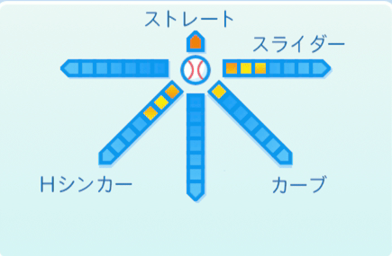 木塚敦志の球種