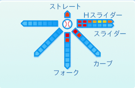 伊藤智仁の球種