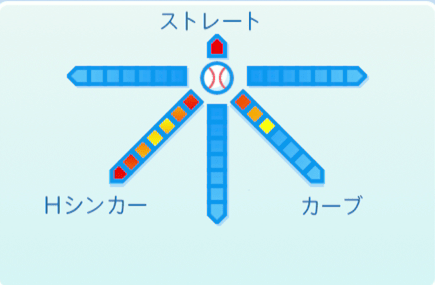 山田久志の球種