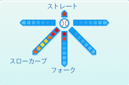 今中慎二の球種