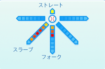 石井一久の球種