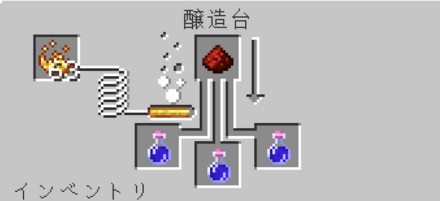 効果時間延長　レッドストーンダスト