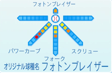 アランレイヴンの球種