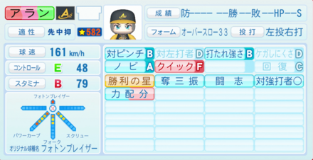 アランレイヴンのステータス画像