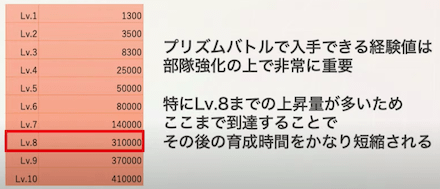 配布のSS茅森やSキャラを使って3章ボスを攻略!