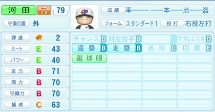 河田雄祐のステータス画像