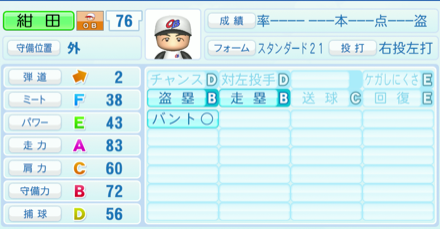 紺田敏正のステータス画像