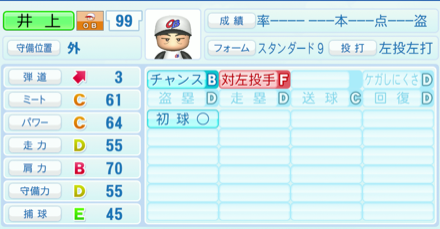 井上一樹のステータス画像