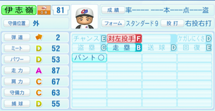伊志嶺翔大のステータス画像