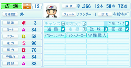 広瀬叔功のステータス画像