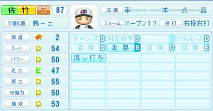 佐竹学のステータス画像