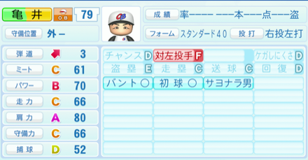 亀井善行のステータス画像