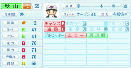 秋山翔吾のステータス画像