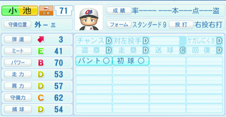 小池正晃のステータス画像