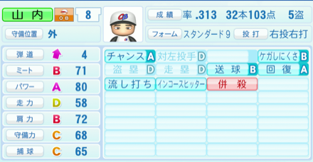 山内一弘のステータス画像