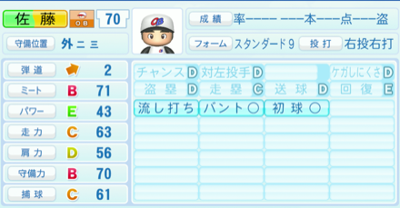 佐藤友亮のステータス画像