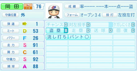 岡田幸文のステータス画像