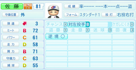 佐藤真一のステータス画像