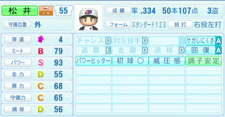 松井秀喜のステータス画像