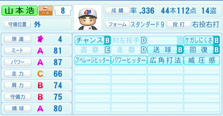 山本浩二のステータス画像