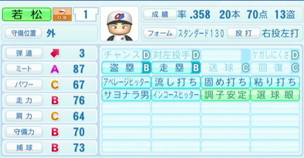 若松勉のステータス画像