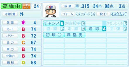 高橋由伸のステータス画像