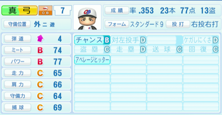 真弓明信のステータス画像