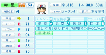 赤星憲広のステータス画像