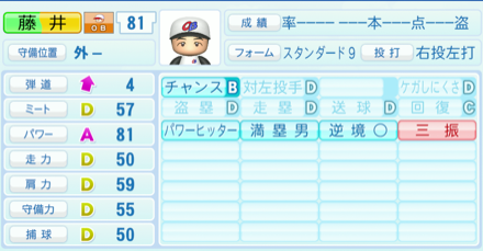 藤井康雄のステータス画像