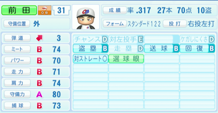 前田智徳のステータス画像