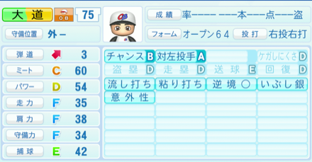 大道典嘉のステータス画像