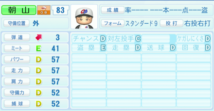 朝山東洋のステータス画像