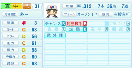 真中満のステータス画像