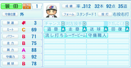 簑田浩二のステータス画像