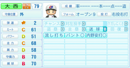 大西崇之のステータス画像