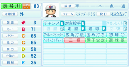 長谷川勇也のステータス画像