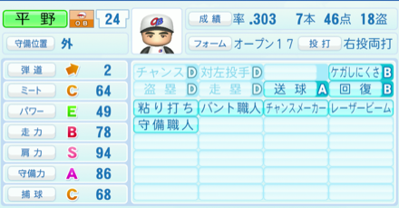 平野謙のステータス画像