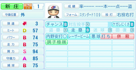 新庄剛志のステータス画像