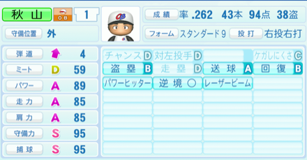 秋山幸二のステータス画像